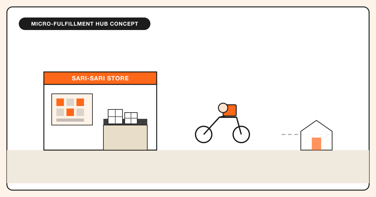 Sari-sari store as a micro-fulfillment hub concept for competing on speed instead of price