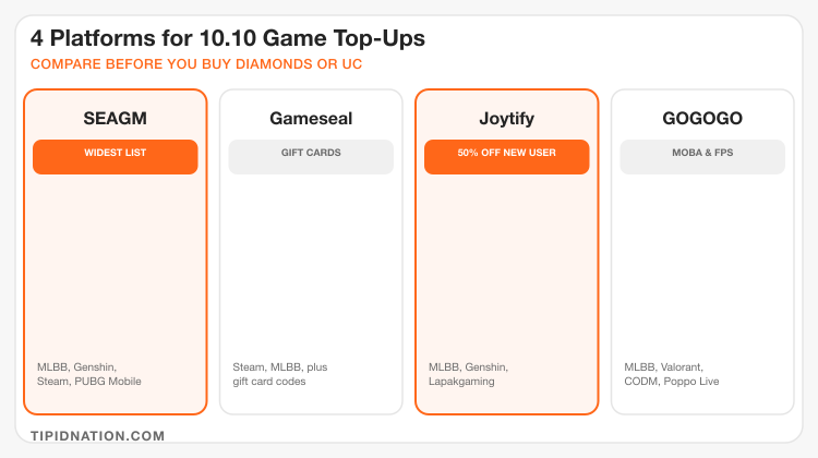 SEAGM, Gameseal, Joytify, and GOGOGO compared for 10.10 game top-up deals