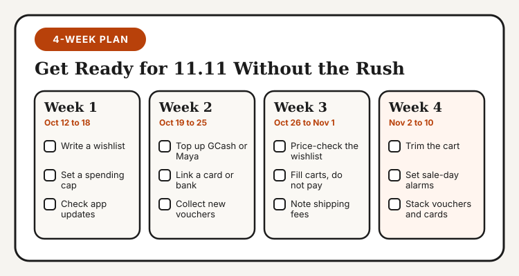 Four-week 11.11 shopping checklist from October 12 to November 10