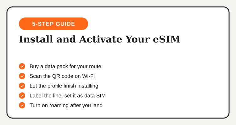 Five-step flow for installing and activating an Airalo eSIM