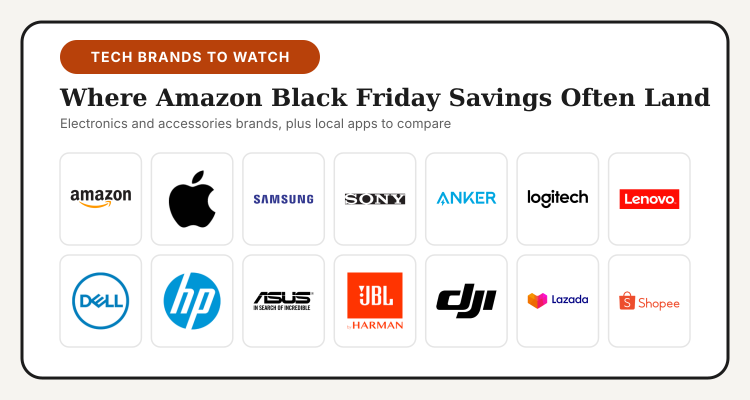 Logos of Amazon, Apple, Samsung, Sony, Anker, Logitech, Lenovo, Dell, HP, ASUS, JBL, DJI, Lazada and Shopee