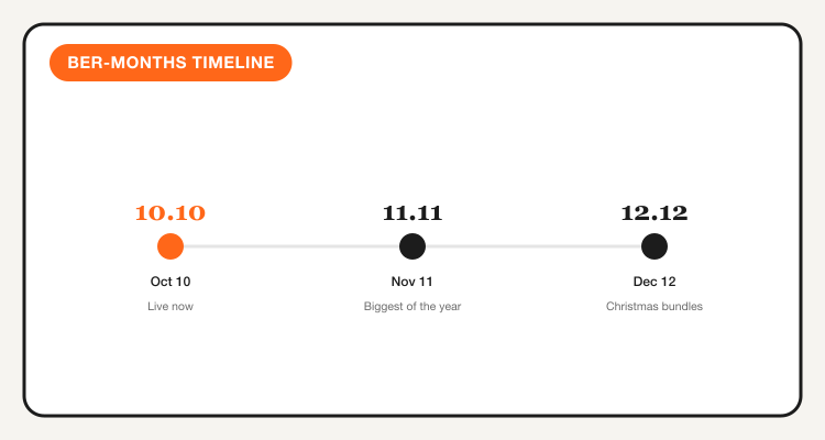 Ber-months sale timeline: 10.10, 11.11, 12.12