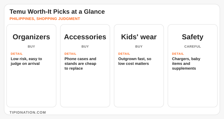 Temu worth-it picks at a glance: organizers, phone accessories, kids' apparel and safety-first items to skip