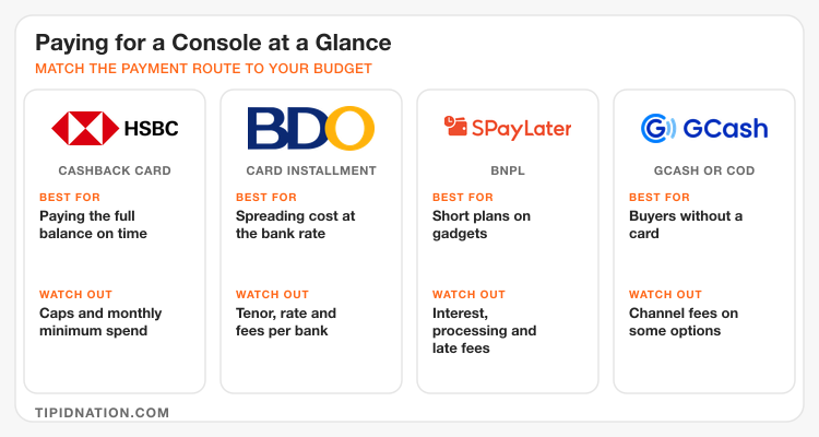 Console payment routes compared by best use and what to watch out for