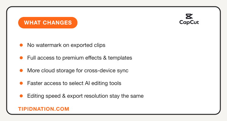 CapCut Pro vs Free quick checklist: no watermark, full effects library, more cloud storage, AI tools, same editing speed