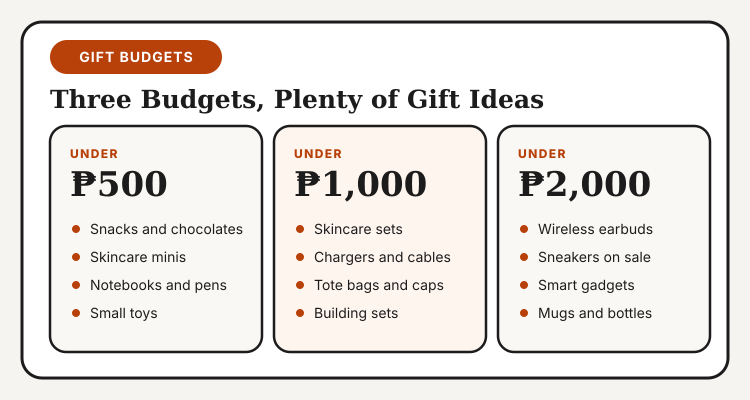 Christmas gift ideas in three budgets: under 500 pesos, under 1,000 pesos and under 2,000 pesos