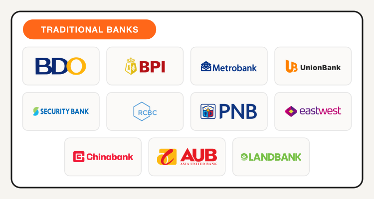 BDO, BPI, Metrobank, UnionBank, Security Bank, RCBC, PNB, EastWest, Chinabank, AUB, and LANDBANK logos