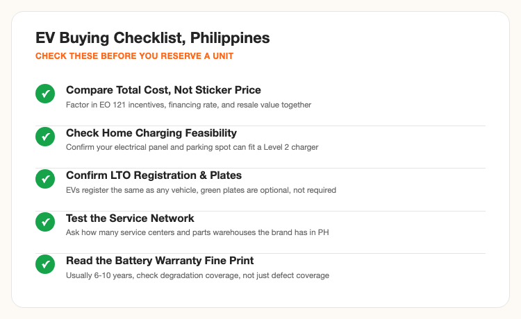 EV buying checklist Philippines, home charging, LTO registration, warranty