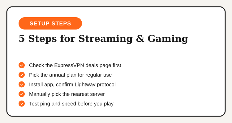 Steps to set up ExpressVPN for streaming and gaming: check deals page, pick annual plan, install app, pick nearest server, test ping and stream