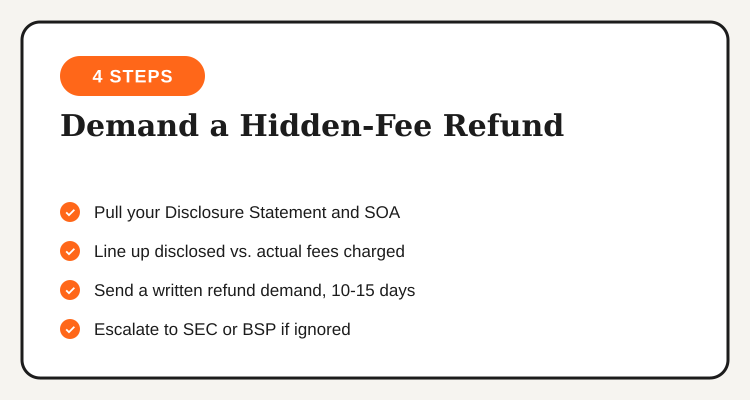 Four steps to demand a refund for a hidden loan fee in the Philippines