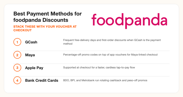 Best payment methods for foodpanda Philippines discounts: GCash, Maya, Apple Pay, bank cards