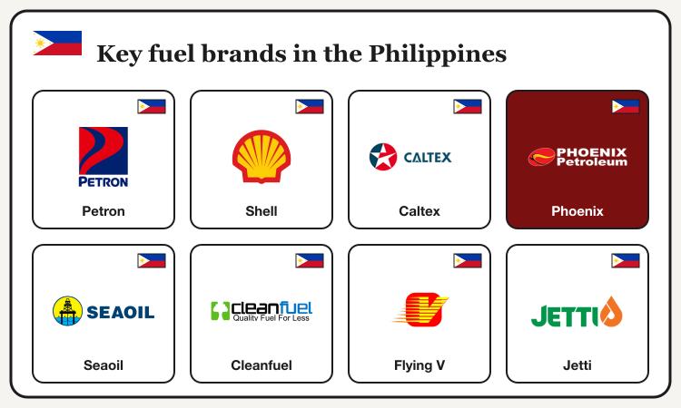Logos of Petron, Shell, Caltex, Phoenix, Seaoil, Cleanfuel, Flying V and Jetti with the Philippine flag
