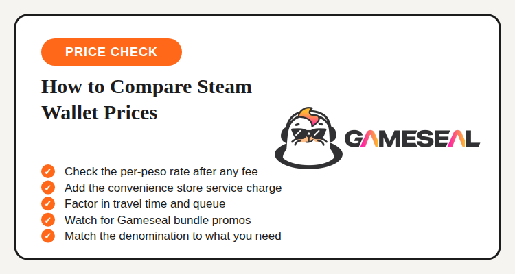 How to compare Steam Wallet prices: check the per-peso rate after any fee, add the convenience store service charge, factor in travel time and queue, watch for Gameseal bundle promos, match the denomination to what you need