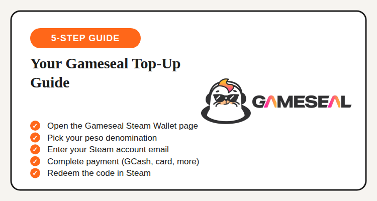 Your Gameseal top-up guide: open the Gameseal Steam Wallet page, pick your peso denomination, enter your Steam account email, complete payment, redeem the code in Steam