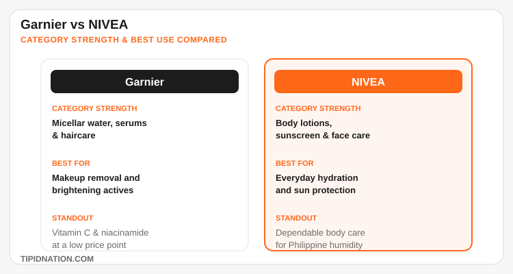 Garnier vs NIVEA category strength and best use comparison