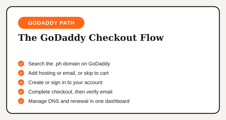 Five steps for registering a .ph domain through GoDaddy's checkout