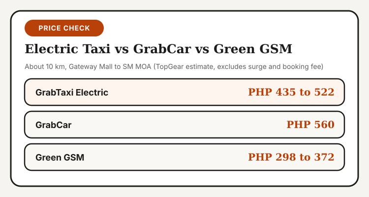 GrabTaxi Electric compared with GrabCar and Green GSM fares