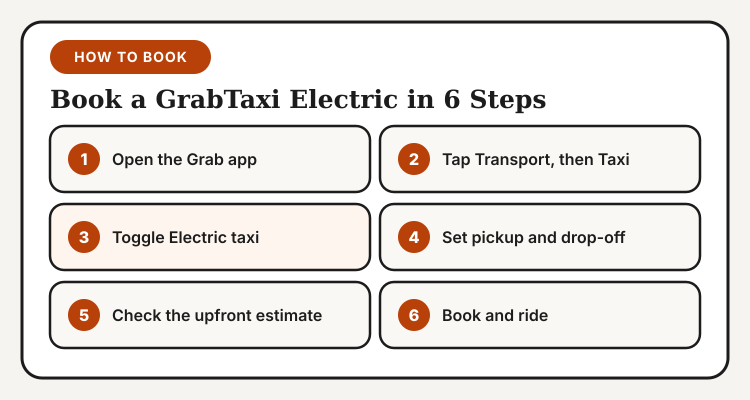 How to book a GrabTaxi Electric in six steps