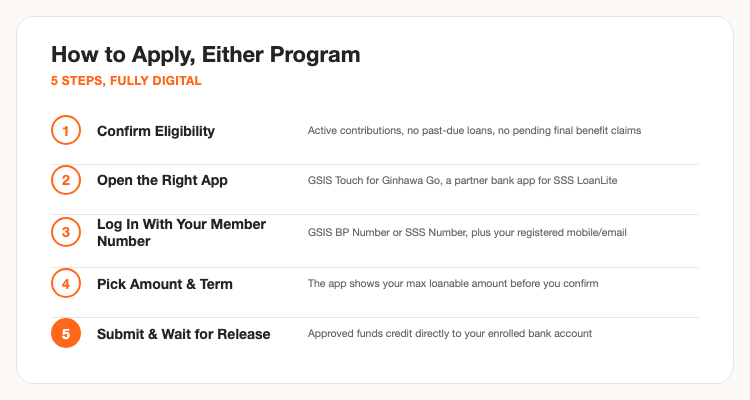 How to apply for GSIS Ginhawa Go or SSS LoanLite, 5 steps