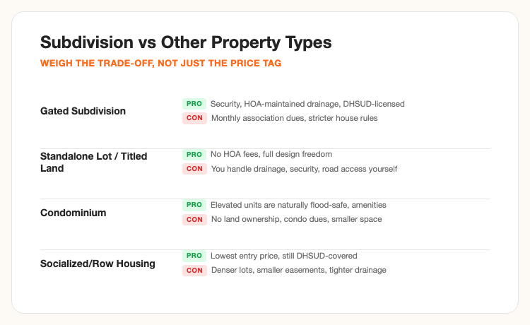 Subdivision vs standalone lot vs condo vs row housing pros and cons Philippines