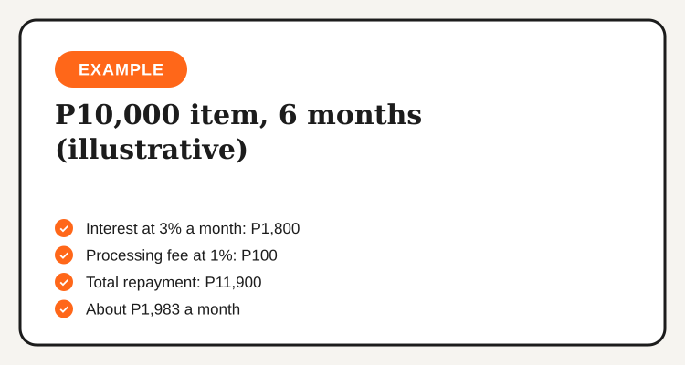 SPayLater worked example showing total repayment against the sticker price