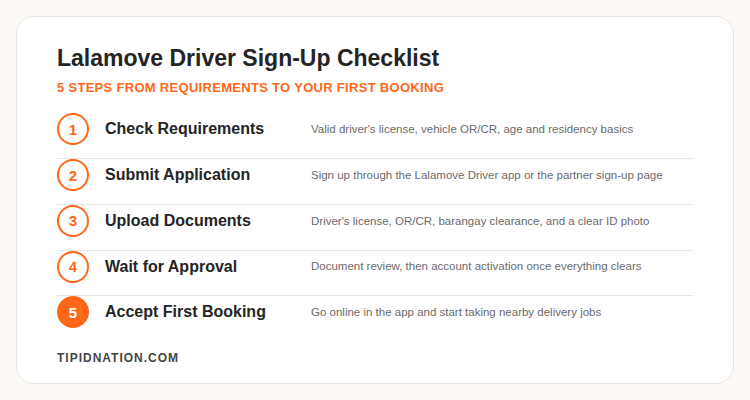 5-step Lalamove driver sign-up checklist: requirements, application, document upload, approval, first booking