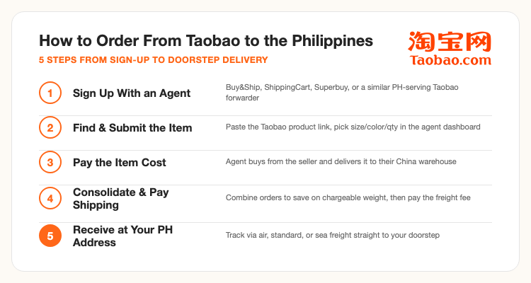 How to order from Taobao to the Philippines in 5 steps