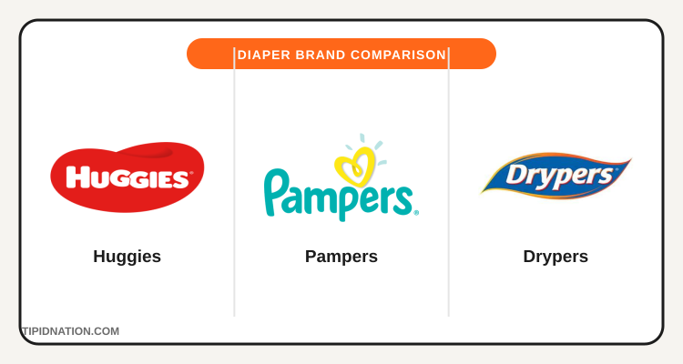 Huggies vs Pampers vs Drypers diaper brand comparison