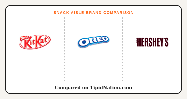 KitKat vs Oreo vs Hershey's snack aisle comparison
