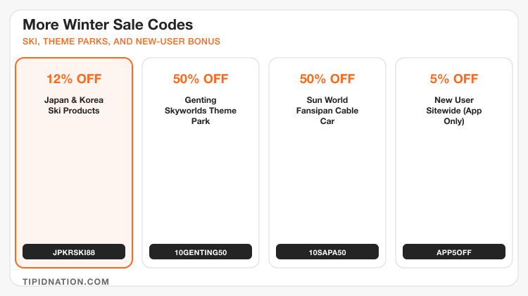 More KKday Winter Sale codes: JPKRSKI88 for Japan and Korea ski, 10GENTING50, 10SAPA50, and APP5OFF new-user discount