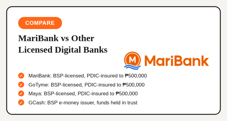 MariBank vs other licensed digital banks: comparing BSP licensing status and PDIC insurance coverage against GoTyme, Maya, and GCash