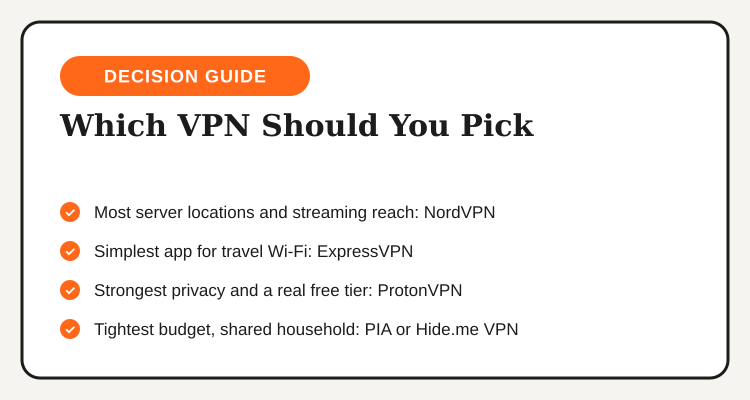 Decision guide: NordVPN for servers and streaming, ExpressVPN for simplicity, ProtonVPN for privacy, PIA or Hide.me VPN for tight budgets