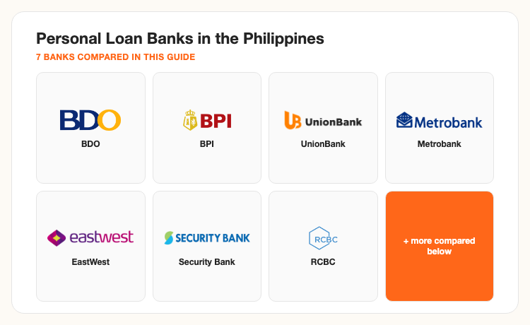 Personal loan banks in the Philippines compared