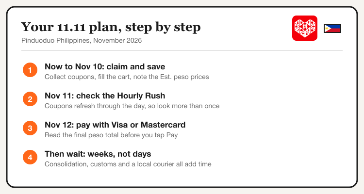 Pinduoduo 11.11 plan for the Philippines in four steps, from claiming coupons to waiting for delivery