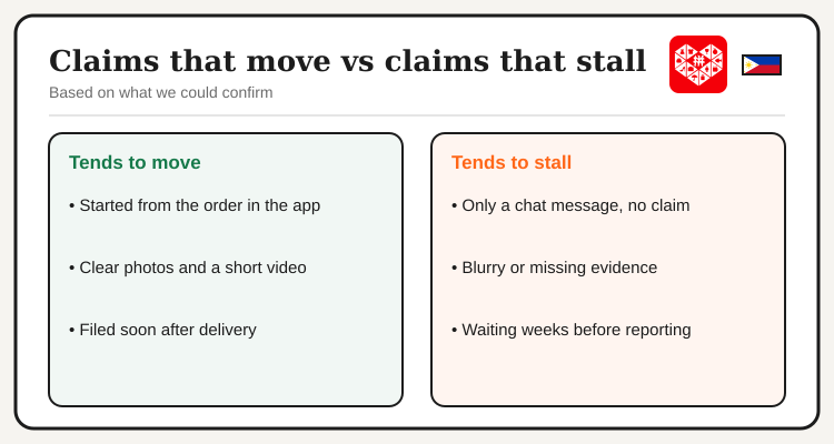 Pinduoduo refund claims that tend to move compared with claims that tend to stall