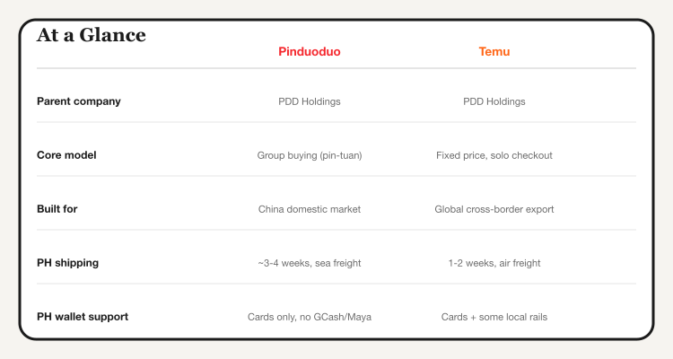 Pinduoduo vs Temu at a glance: parent company, core model, shipping, and wallet support
