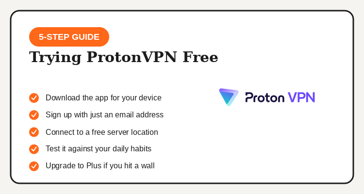 Your 5-step guide to trying ProtonVPN free: download the app, sign up with email, connect to a free server, test your daily use case, upgrade to Plus if needed