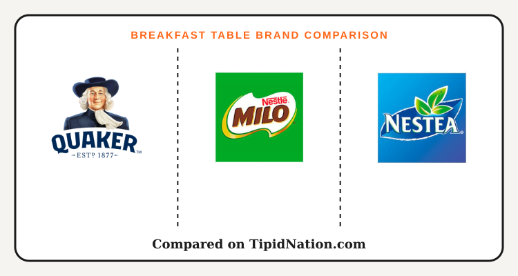 Quaker vs Milo vs Nestea breakfast table comparison
