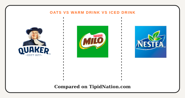 Quaker vs Milo vs Nestea category strength comparison