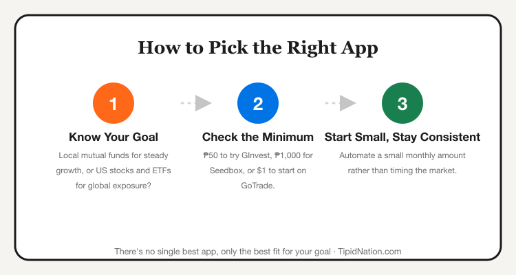 How to pick the right investment app: know your goal, check the minimum, start small and stay consistent