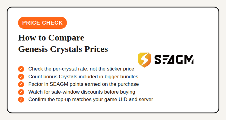 How to compare Genesis Crystals prices: check the per-crystal rate, count bonus Crystals, factor in SEAGM points, watch for sale discounts, confirm your UID and server