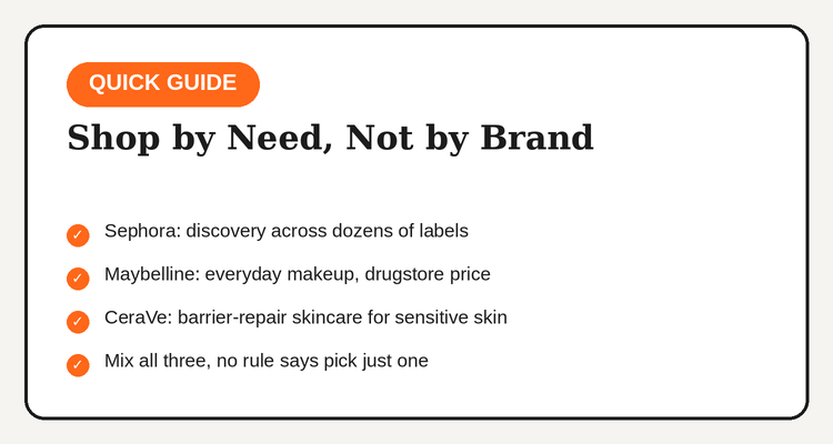 Shop by need: Sephora for variety, Maybelline for makeup basics, CeraVe for skincare