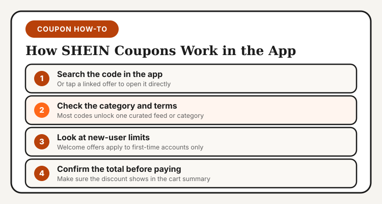 How SHEIN coupons work: search the code, check the category, look at new-user limits, confirm the total