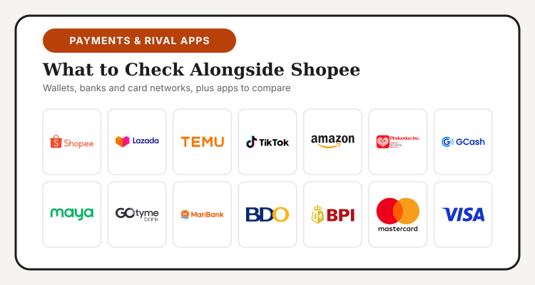 Logos of Shopee, Lazada, Temu, TikTok Shop, Amazon, Pinduoduo, GCash, Maya, GoTyme, MariBank, BDO, BPI, Mastercard and Visa