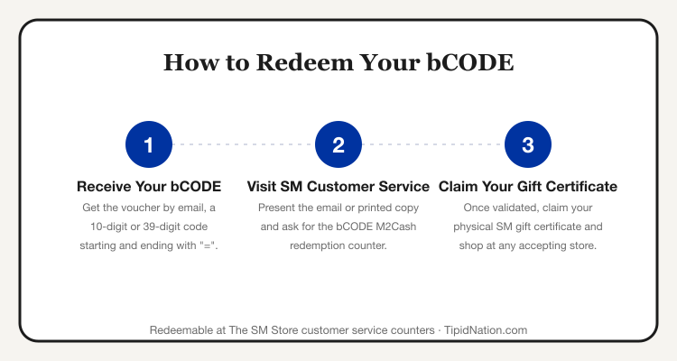 How to redeem an SM Gift Pass eGC bCODE: receive code, visit customer service, claim gift certificate