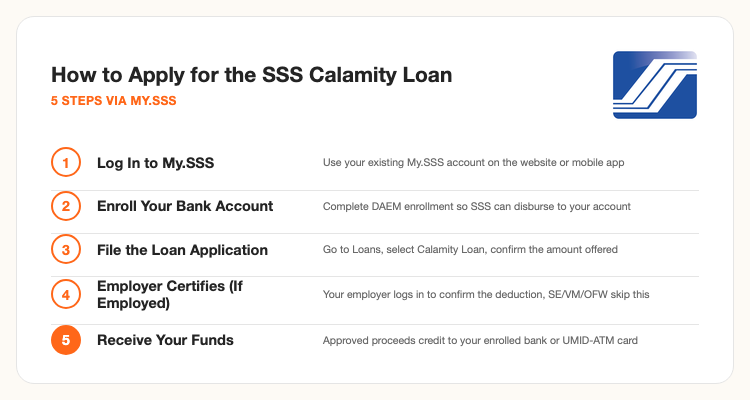 How to apply for the SSS Calamity Loan via My.SSS, 5 steps