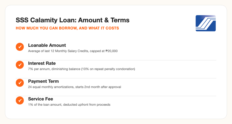 SSS Calamity Loan amount, interest rate, and payment term 2026