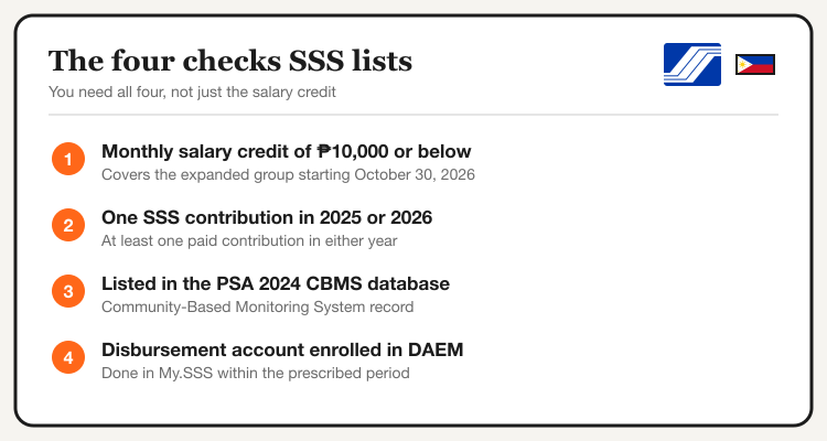 Four SSS UPLIFT requirements: salary credit, contribution, CBMS listing and DAEM account