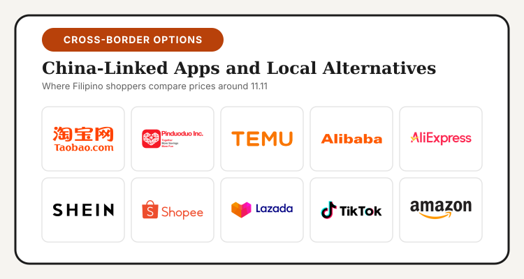 Logos of Taobao, Pinduoduo, Temu, Alibaba, AliExpress, SHEIN, Shopee, Lazada, TikTok Shop and Amazon