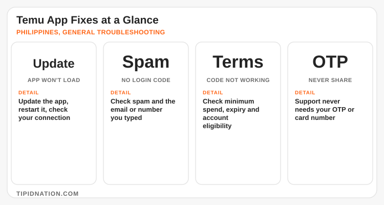 Temu app fixes at a glance: update, spam folder, offer terms and never sharing your OTP